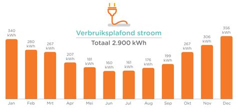 verbruiksplafond 2024|Prijsplafond